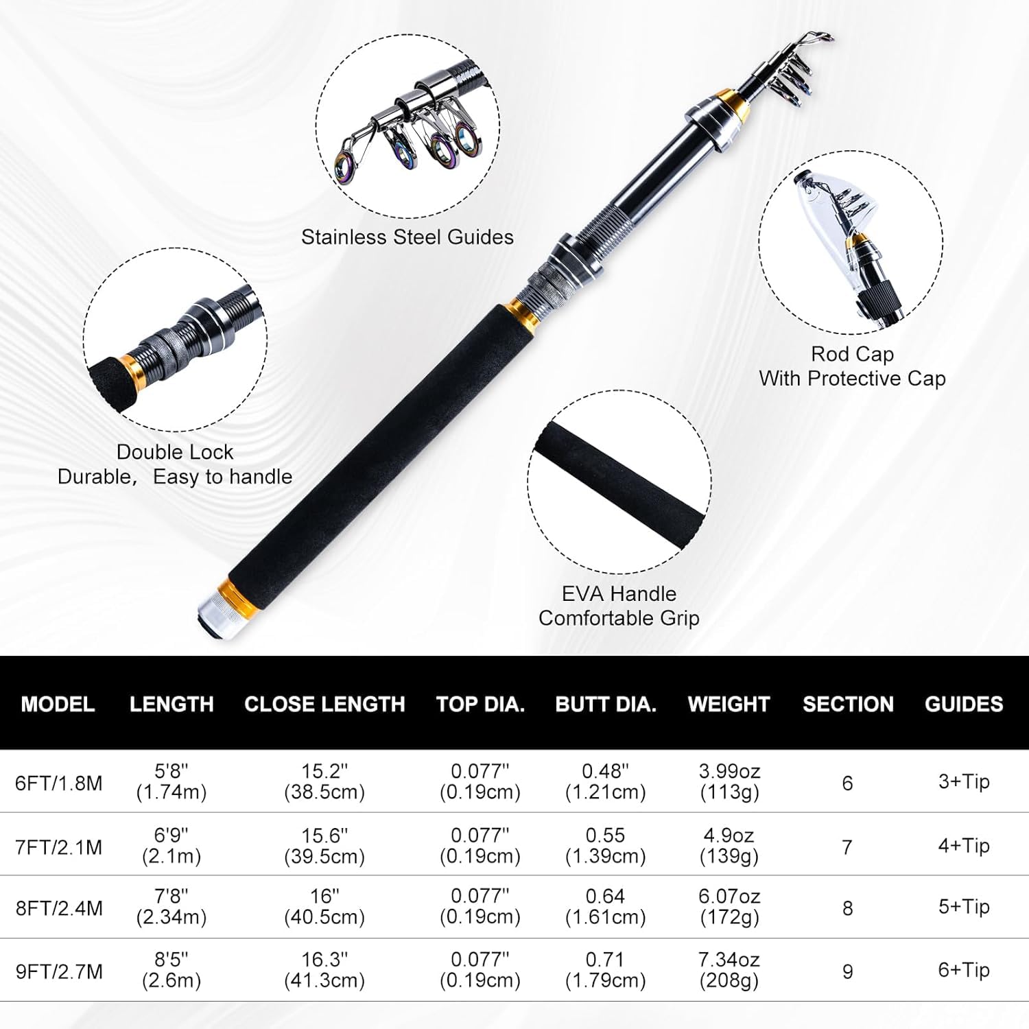Goture Taşınabilir Seyahat Bal - Reel Bag incelemesi ve fiyatı