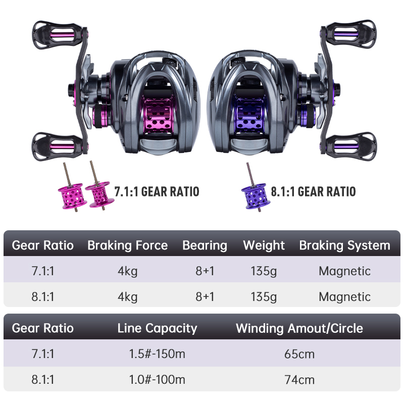 KINGDOM 135g Mikro Canavar Bai - Spincast Reel incelemesi ve fiyatı
