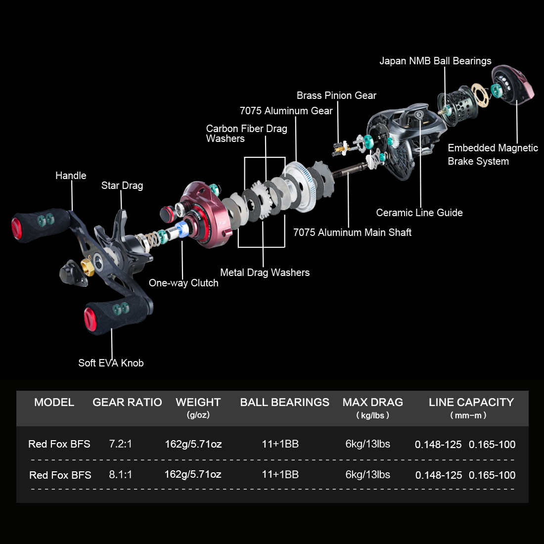 SeaKnight marka kırmızı tilki  - Spincast Reel incelemesi ve fiyatı