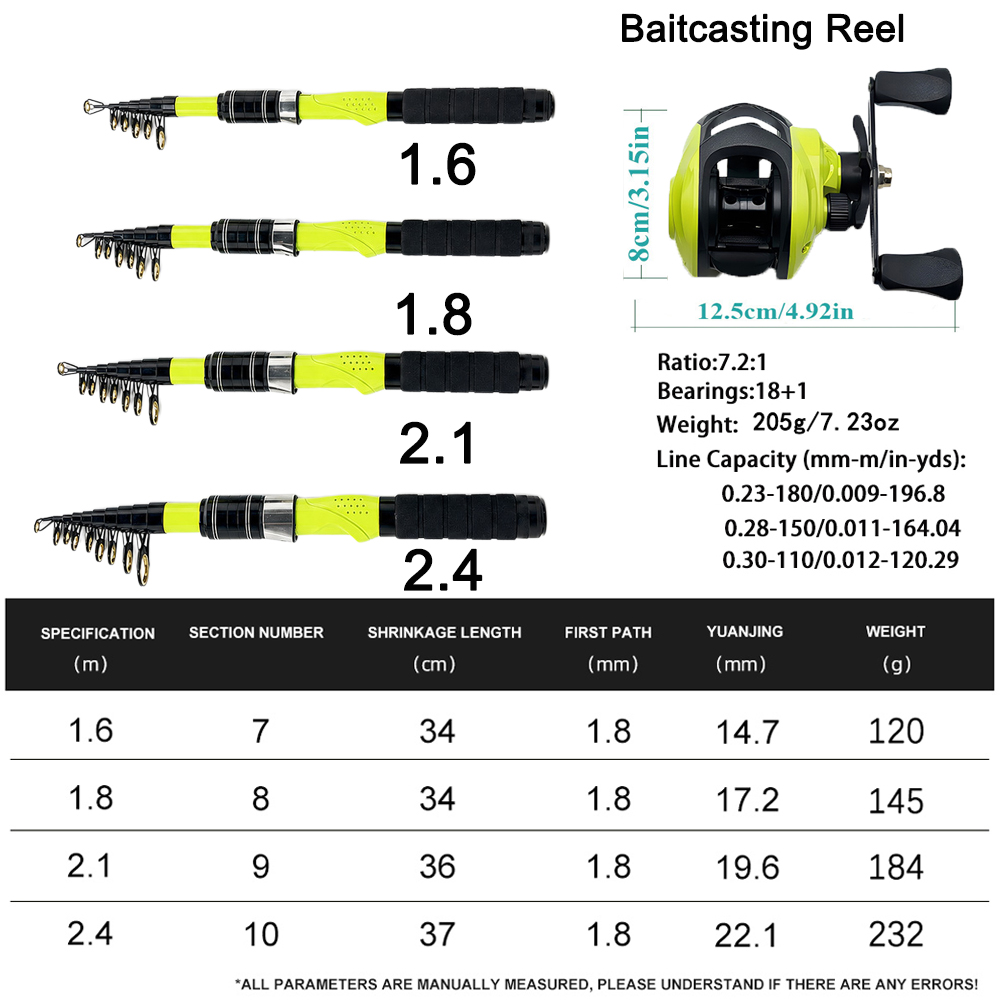 1.6/1.8/2.1/2.4m Taşınabilir T - Spincast Reel incelemesi ve fiyatı