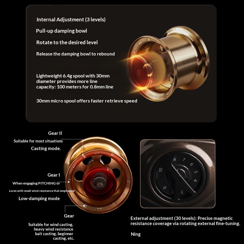 Takuma Ultralight Baitcasting  - Ice Fishing Reel incelemesi ve fiyatı